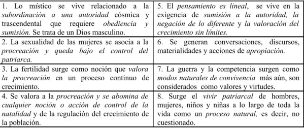 Cuadro 1. Características de la cultura patriarcal 1.   Lo   místico   se   vive   relacionado   a   la 