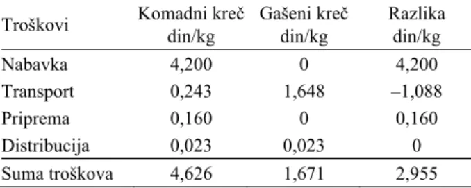 Tabela 5. Potrošenja gašenog kre ča (kg) u flotacijama RTB  Bor od 2006. do 2008. godine 