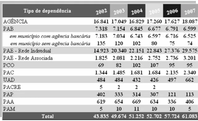 Tabela 5- Quantitativo de dependências por tipo 