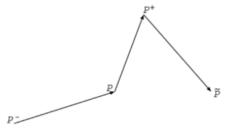 Figure 9: Harten lemma configuration