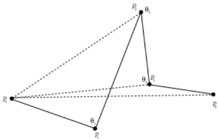 Figure 12: Recursive calculation of diﬀerence quotient