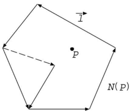 Figure 14: Convex hull of node stencil at P