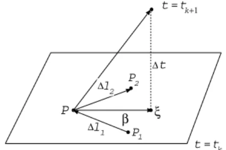 Figure 1: Directional diﬀerence quotients based on the present time layer