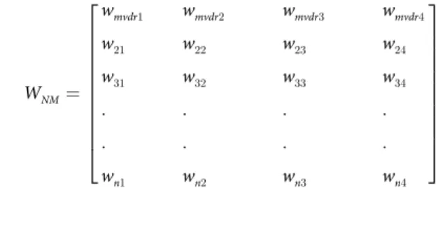 Table 8. Comparison of weight vectors for conventional MVDR, PSO-MVDR, GSA-MVDR, SLGSA-MVDR [28] and ECGSA-MVDR for user at 0° and interferences at 30°.