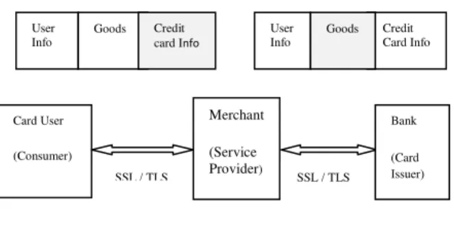 Figure 2 Simple Electronic Payment Scenarios   