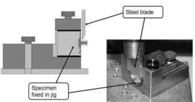 Figure 2. Schematic drawing and photograph of  specimen positioned in the universal testing machine