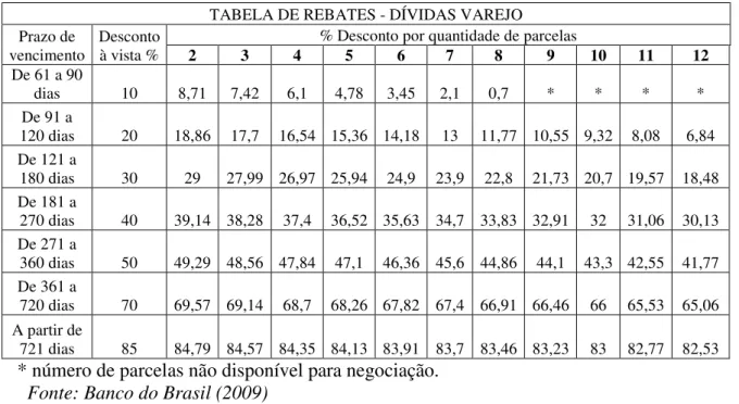 TABELA DE REBATES - DÍVIDAS VAREJO  Prazo de 