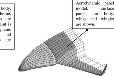 Fig. 33   Example of FE model for analyses [10]                                 Fig. 34    Example of aerodynamic model for analyses [10] 