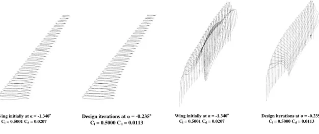 Fig. 22 Drag reduction at M = 0.85, Fixed lift mode [7]                       Fig. 23 Upper surface pressure [7] 