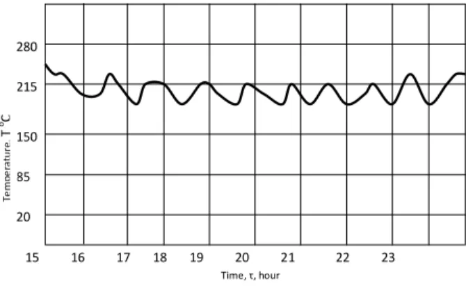 Fig. 2  Regions of various modes of the reactor 