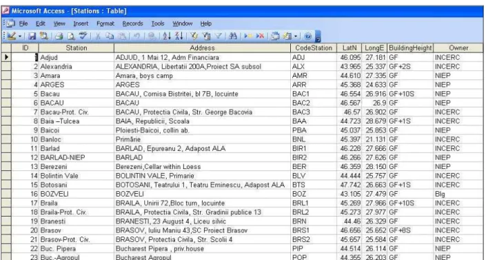 Fig. 2. Screenshot of table SM-ROM-GL Stations 