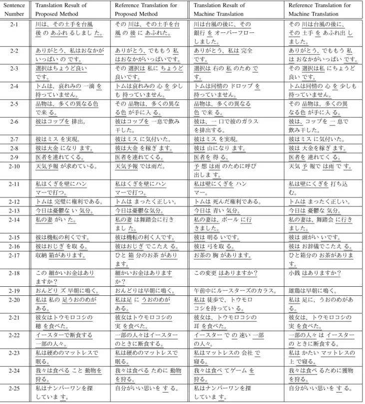 TABLE XIV