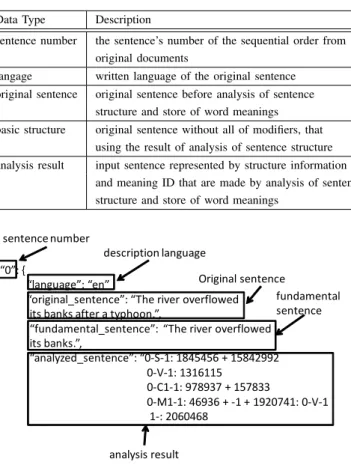 Fig. 9. An example of machine translation of a fundamental sentence.