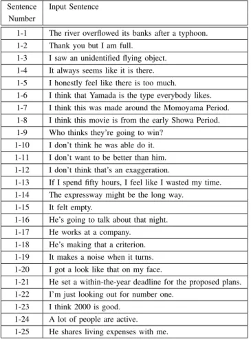 Table VI and VII show the translation results of ISS1 by the propose method and the machine translation