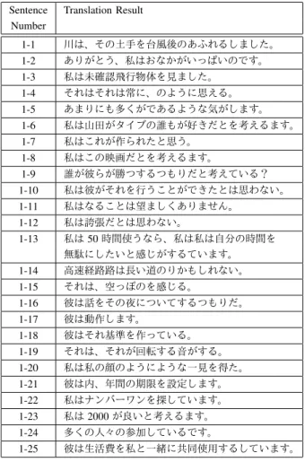 TABLE VII