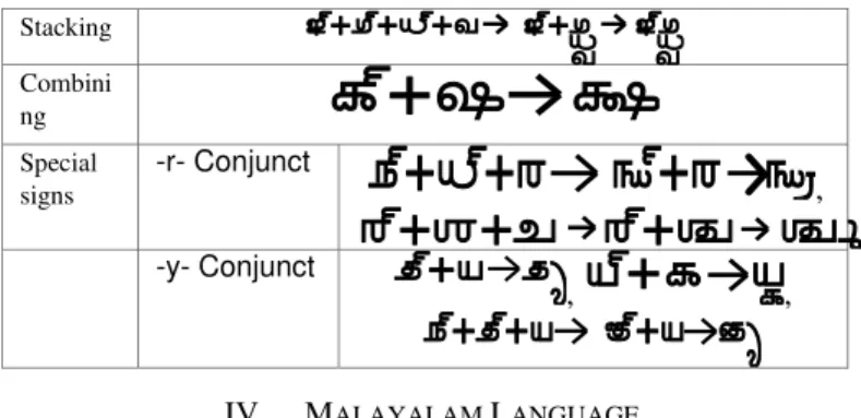 Figure 2.    64 basic characters of Malayalam  