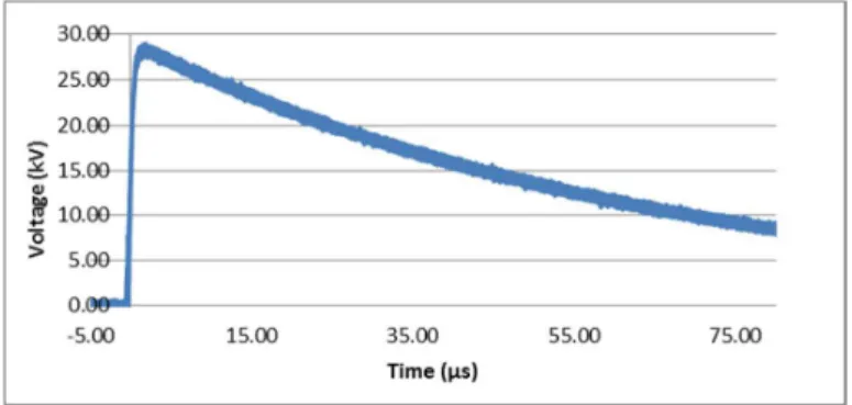 Fig. 5. Non3breakdown Characteristic of Air. 