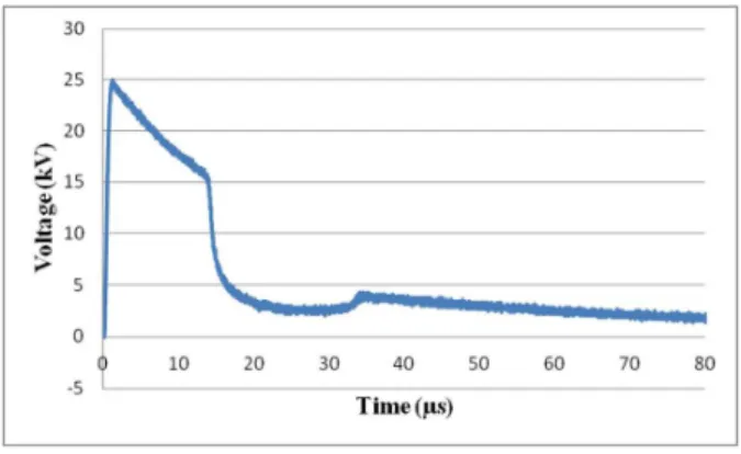 Figure  7  shows  the  breakdown  characteristic  of  B1  subjected  to  30  kV.  It  is  interesting  to  note  that  the  voltage  cuts  off  at  25  kV  instead  of  close  to  30  kV