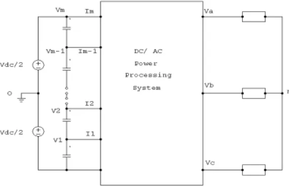 Figure 2.1 Multilevel Inverter System 