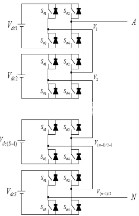 Figure 2.3 Single Phase Structure of Cascaded Multilevel Inverter 