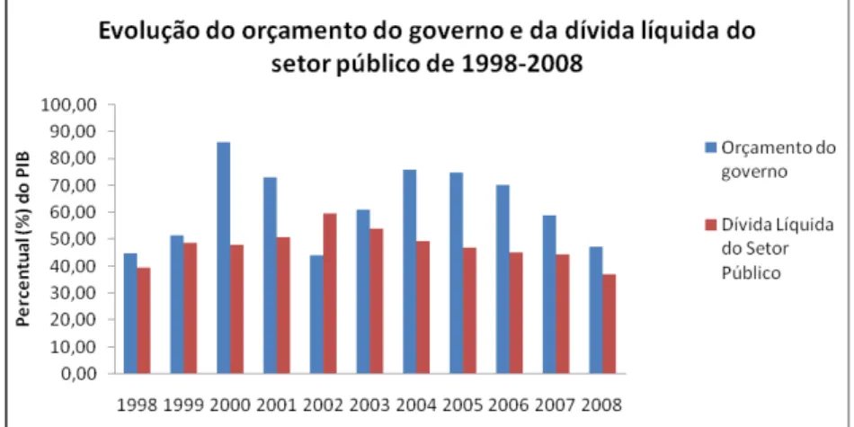 GRÁFICO 1 - 