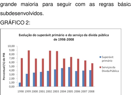 GRÁFICO 2: 