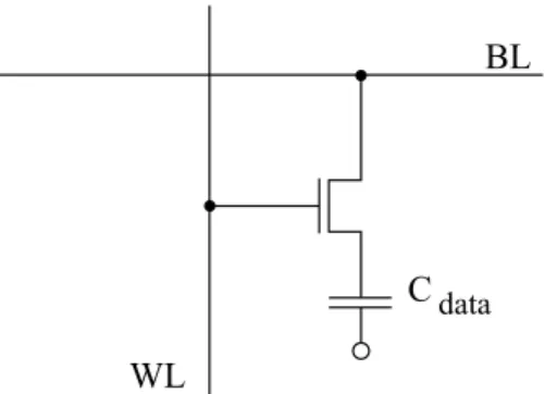 Fig. 1. Schematics of a memory cell build from a storage capacitor and a select transistor