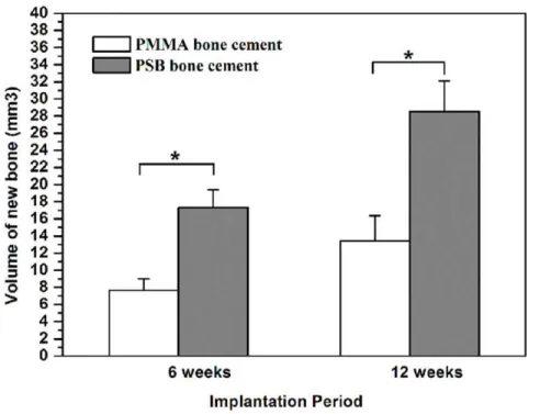 Fig. 4a shows cytoskeletal and adhesion structures of MC3T3- MC3T3-E1 cultured for 3 h on disks of different bone cements