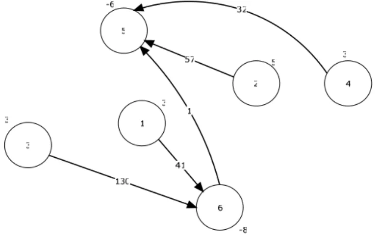 Figure 4.6: The new basic tree-solution 