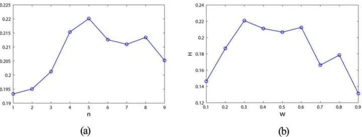 Table 3. Entropy of ESN, MCESN, and DDMCESN.