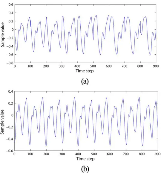 Fig 2. MGSs with 9000 sequences. (a) Prior data MGS for reservoir generation and (b) prediction target.