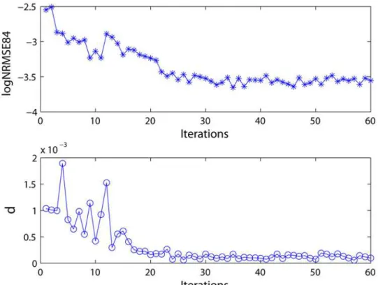 Fig 3. Prediction performance during the reservoir update. NRMSE 84 : normalized RMSE at the 84th time step