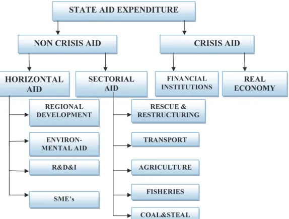 Figure 1: State aid expenditure classification 