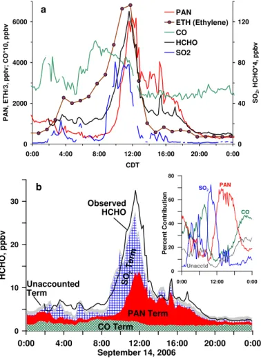 Fig. 7. Case Study. 14 September 2006.