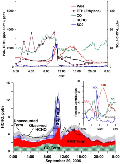 Fig. 8. Case Study. 29 September 2006.