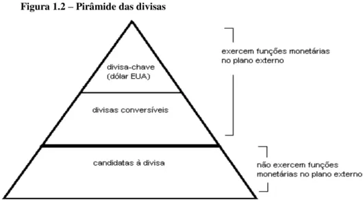 Figura 1.2  –  Pirâmide das divisas 