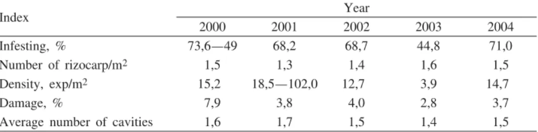 Table 3. Change of population and number of Atomaria linearis S t e p. In 2001—2004 in the R.