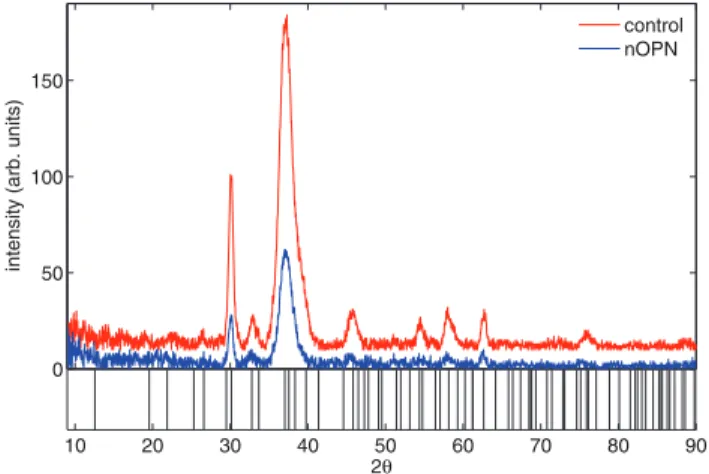 Figure 3A shows the mean scattered light intensityI m , given in terms of the photon count rate detected by the photomultiplier, as a function of time t