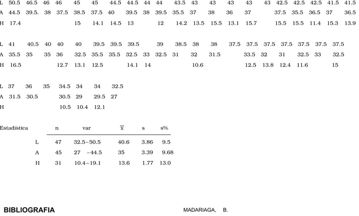 Tabla  9.2.  Medidas  de  las  conchas  de  Patella  vulgata. 