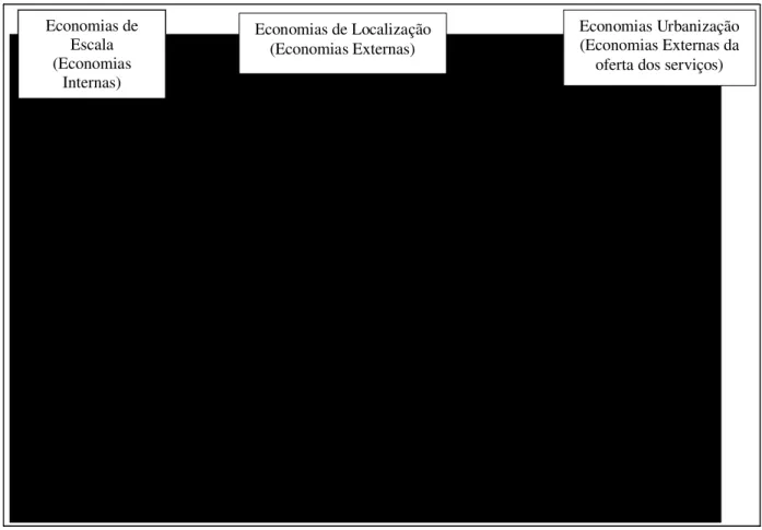 Figura 2: Decomposição final das economias de aglomeração e da eficiência coletiva