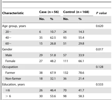 Table 1. General information of the scrub typhus cases and controls enrolled in the study.