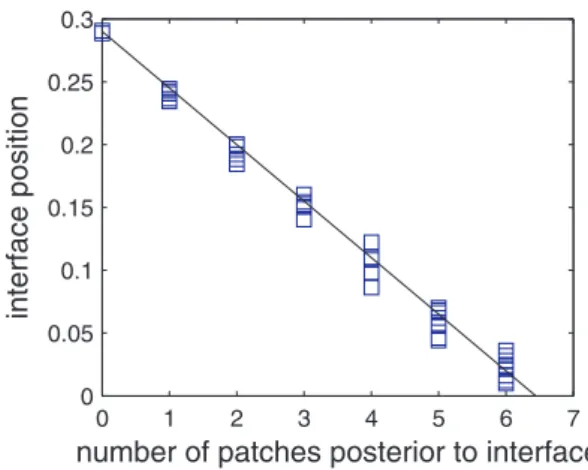 Figure 4. Quantitative Test of the Sharpening Mechanism