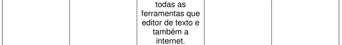 Gráfico 1 