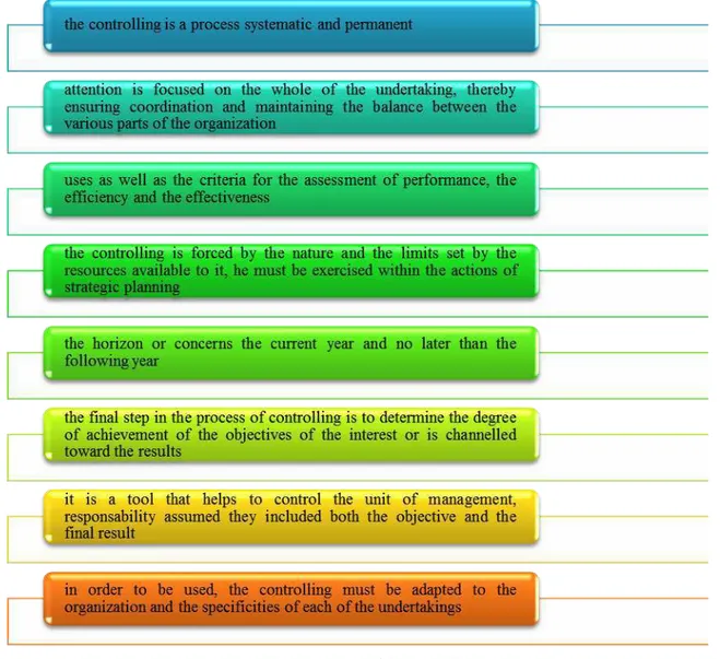 Figure no. 2 &#34;Characteristics of the controlling&#34; 