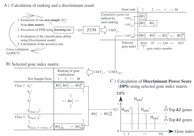 Fig. 2. Overview of LEAF’s methodology.