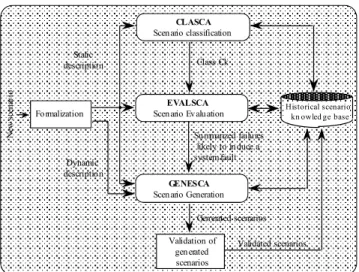 Fig. 1: Functional organization of the  ACASYA  system [1] 
