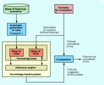 Fig. 3: Architecture of the EVALSCA system mock-up [3] 