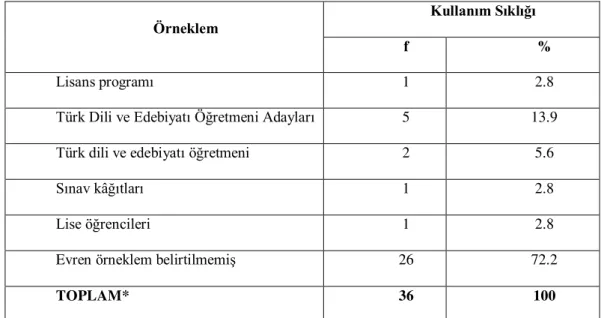 Tablo 4: Türk Dili ve Edebiyatı Öğretimiyle Ġlgili Yapılan ÇalıĢmaların Seçtikleri Örneklem  Bakımından Analizi 