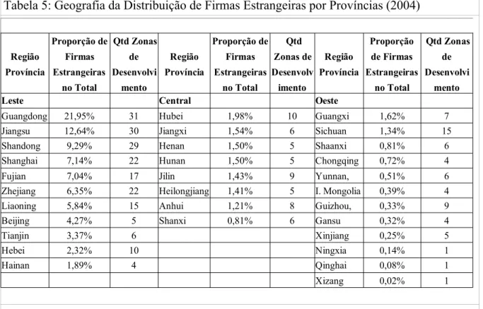 Tabela 5: Geografia da Distribuição de Firmas Estrangeiras por Províncias (2004)