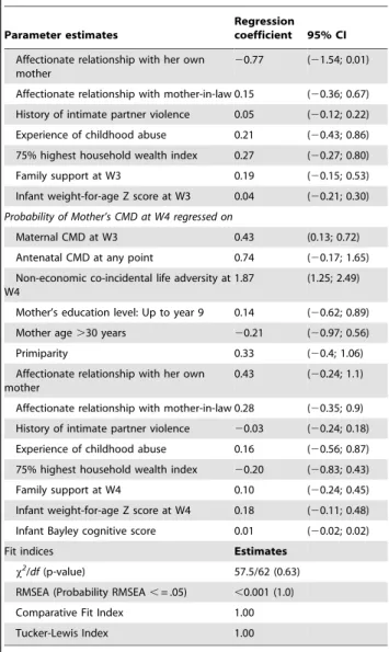 Table 3. Cont.